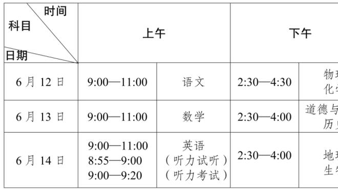 A-史密斯列今年夺冠压力最大5人：詹姆斯 库里 华子 利拉德 獭兔